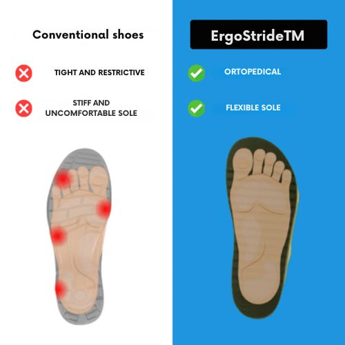 ErgoStride | Orthopedic Shoes for Total Comfort and Support